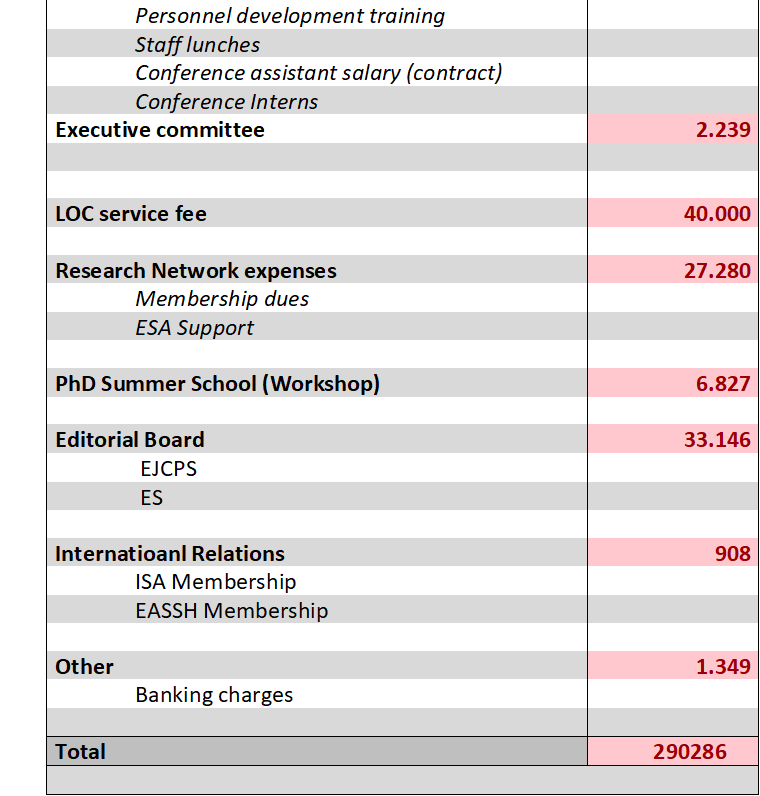 Budget 2020