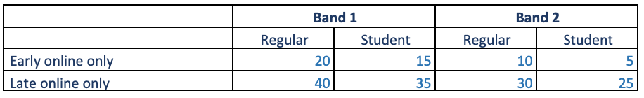 Member fees