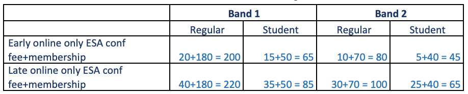 membership + conference fees