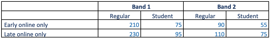 non-esa members fees