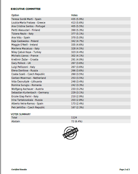 Result 2